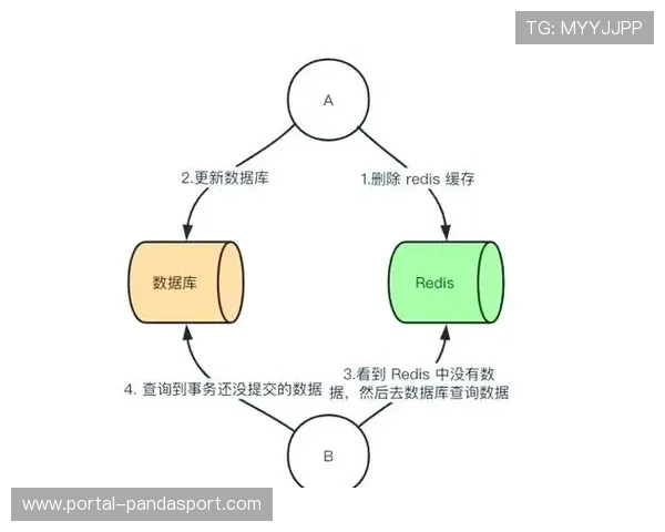 编码实现中的错误处理、速率限制与数据缓存优化策略分析 编码实现中的错误处理、速率限制与数据缓存优化策略分析