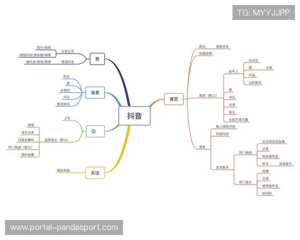 球迷定制化集锦需求增长,球队购买短视频用于战术分析 球迷定制化集锦需求增长,球队购买短视频用于战术分析